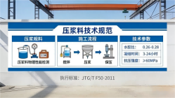 兴国本地工厂讲解：说一遍公路压浆料和铁路压浆料的区别