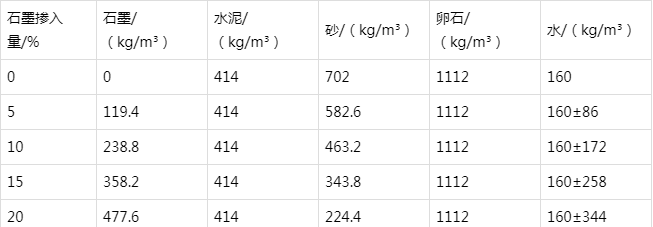 兴国防静电水泥砂浆怎么做(附配比及施工方法)